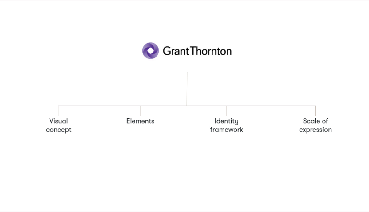 Logo grant thornton symbol and word mark