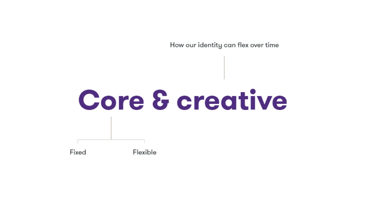 Core and creative
