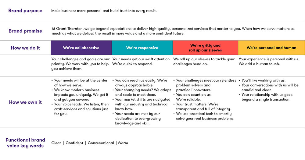 At Grant Thornton, we go beyond business as usual, so you can too