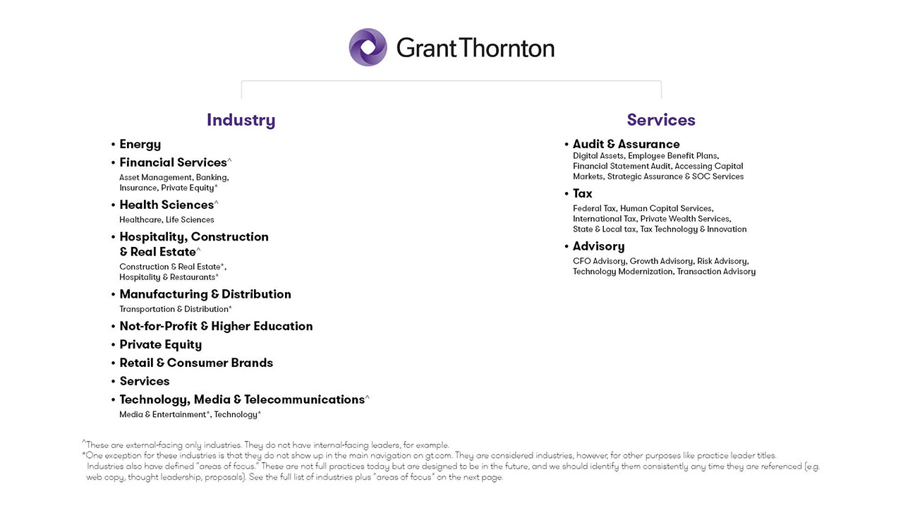 Grant Thornton Brand architecture Industries and Services