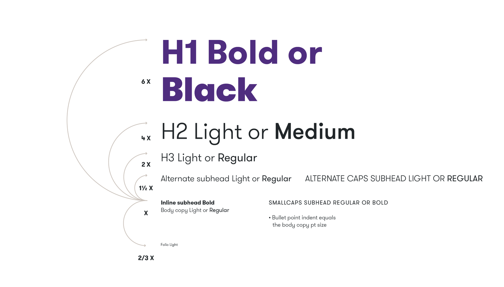 font styles