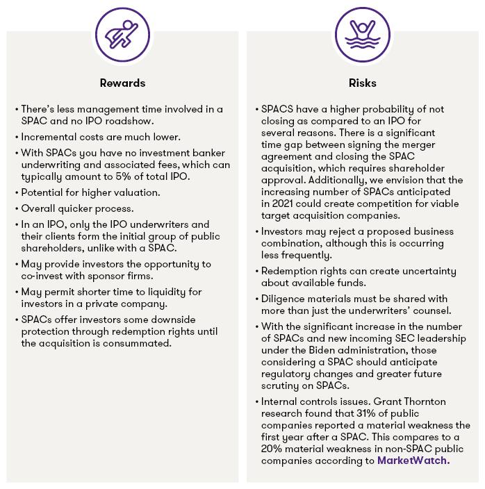 Rewards and Risks