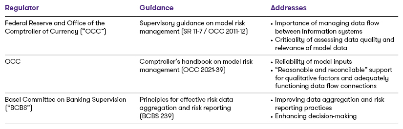 Banking mrm data content chart