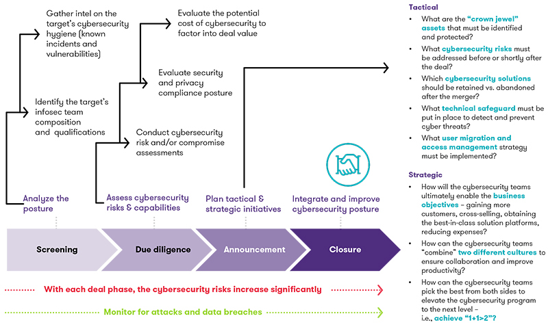 ma cybersecurity playbook