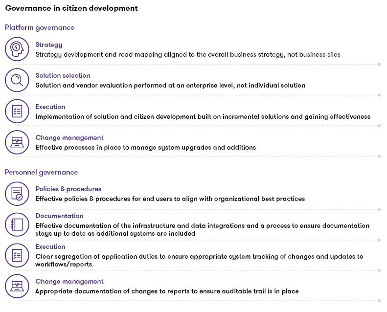 chart for governance in citizen development