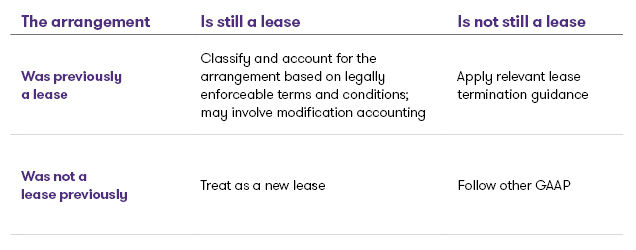 Entities in the arrangement cease to be under common control