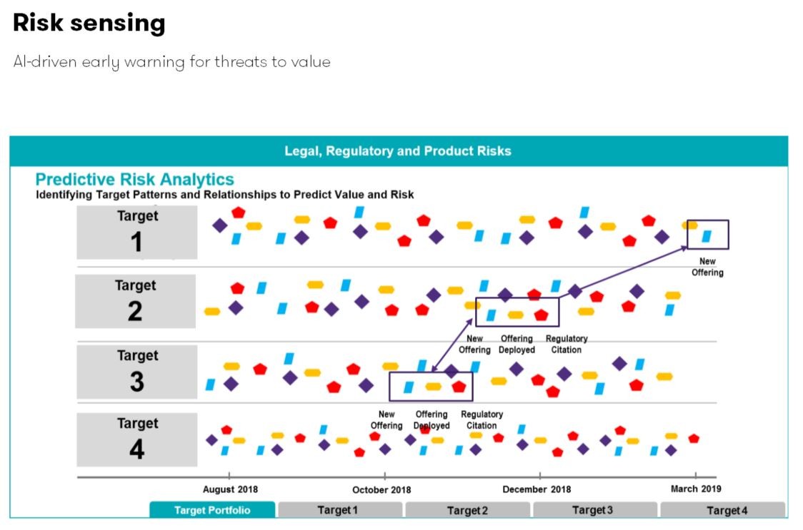 Risk sensing nj the deal blog