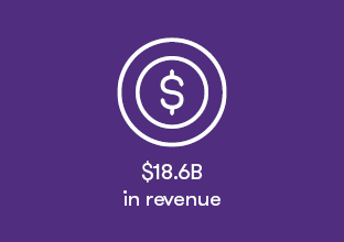 Southern-Glazers-revenue